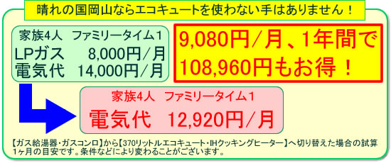 エコキュートであれば、１年間で１０万円以上お得な場合もございます！